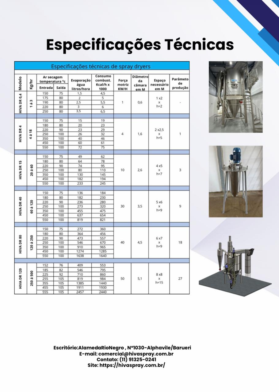 Especificações Técnicas